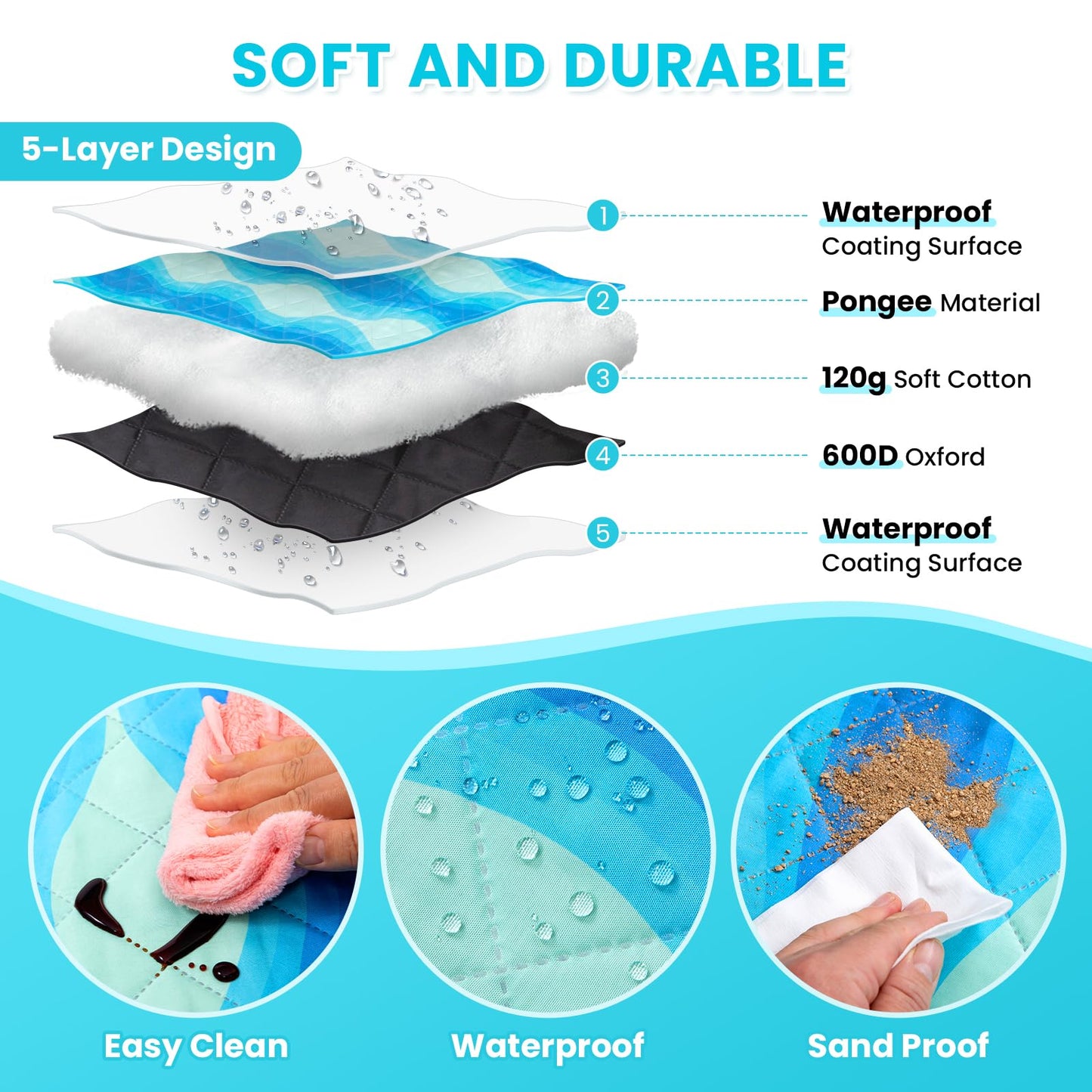 WEJOY Soft and Durable Waterproof Picnic Blanket �Sandproof Beach Mat for 4 Adults