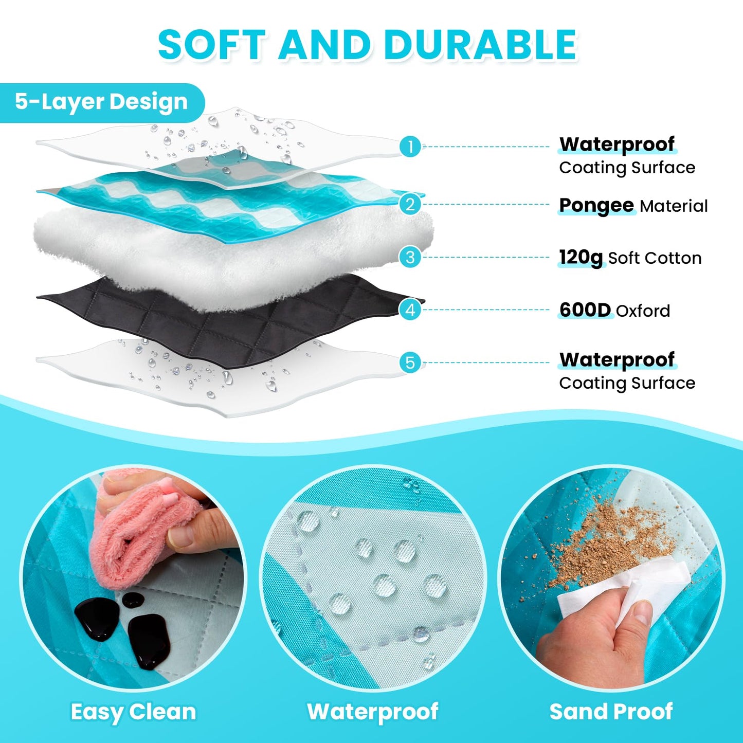 WEJOY Waterproof Picnic Blanket �Sandproof Beach Mat for 4 Adults Soft and Durable