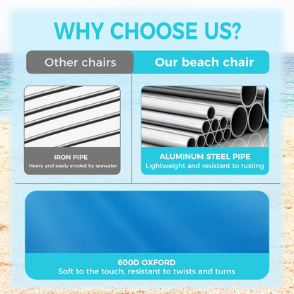 WEJOY Adjustable 4 Position Reclining Low Seat Folding Beach Chair 2 Pack